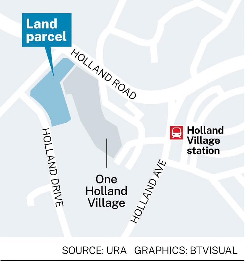 Holland Drive GLS Site Launch
