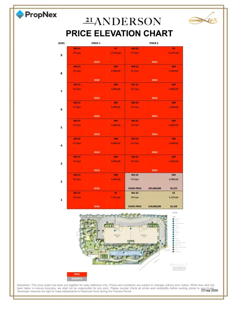 21 Anderson price elevation chart, 23 September 2026